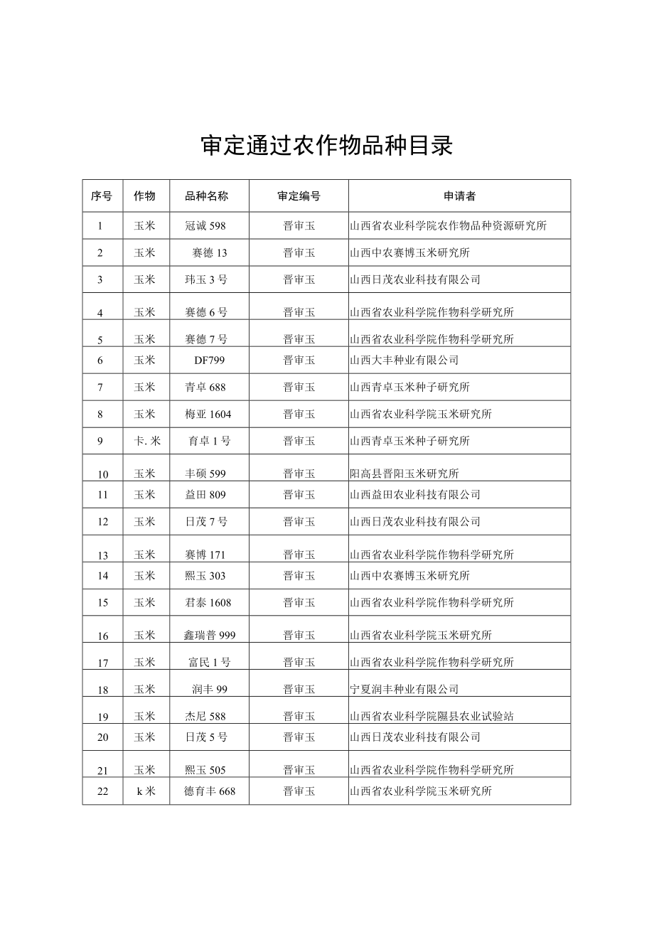 审定通过农作物品种目录_第1页