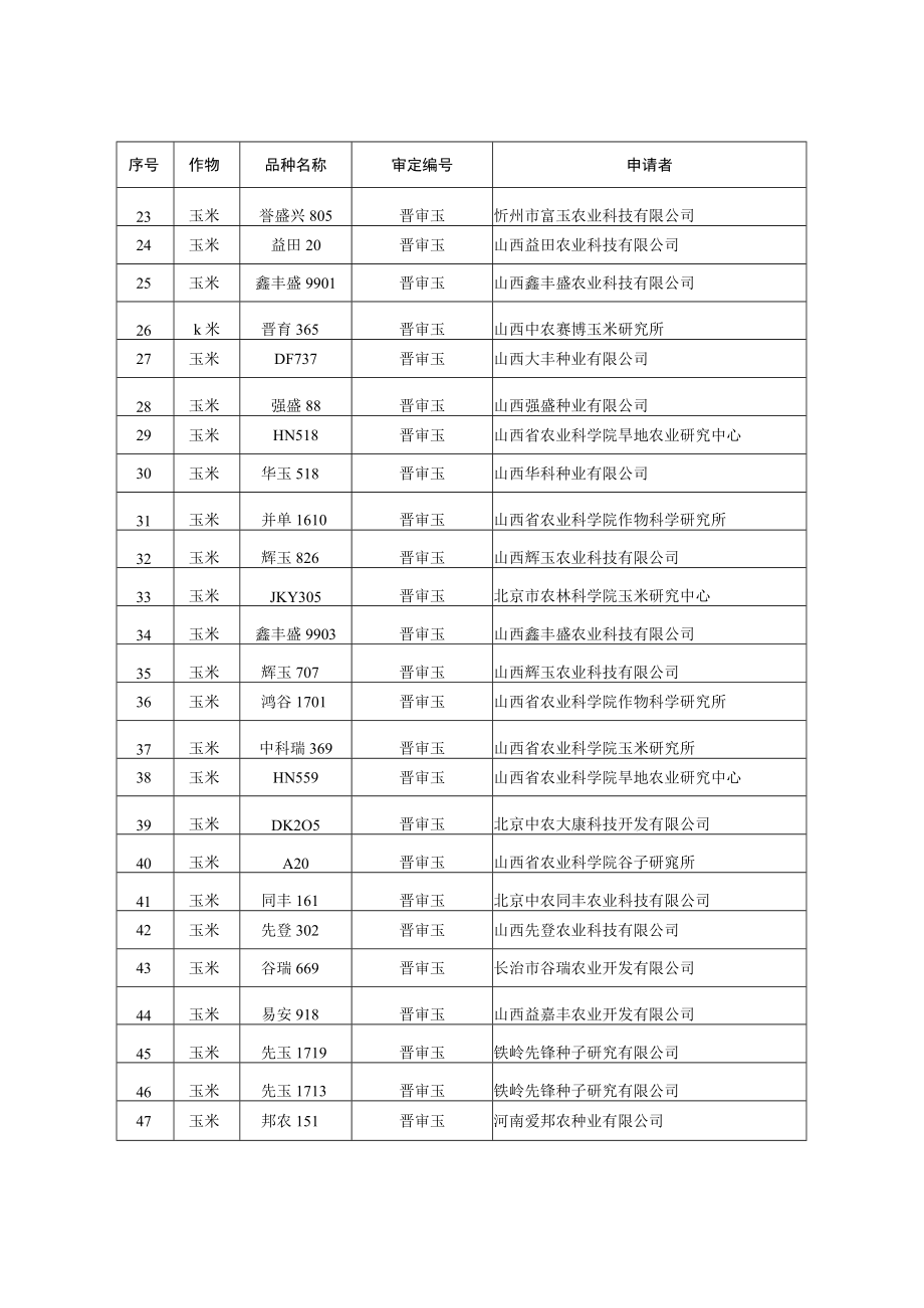 审定通过农作物品种目录_第2页