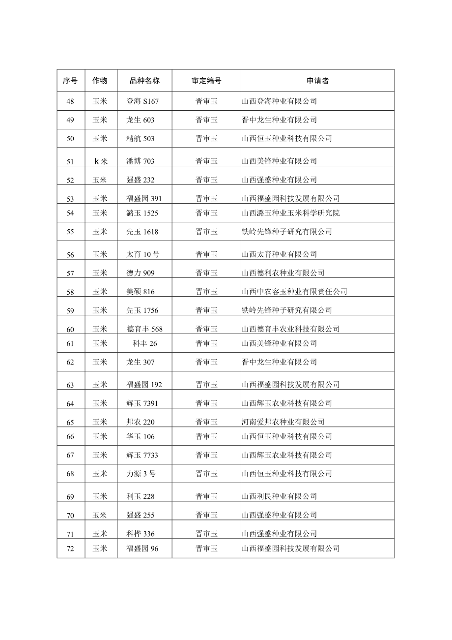 审定通过农作物品种目录_第3页