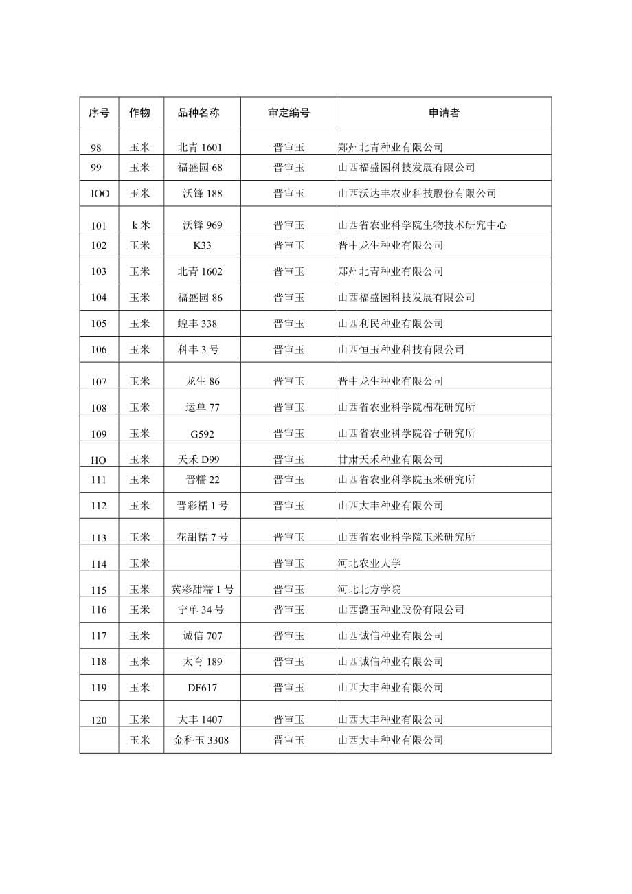 审定通过农作物品种目录_第5页