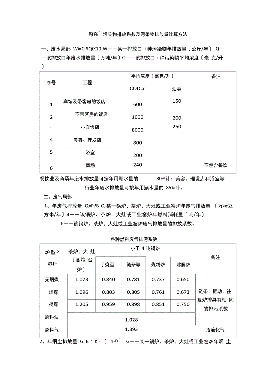 废水废气排放量计算方法_第1页