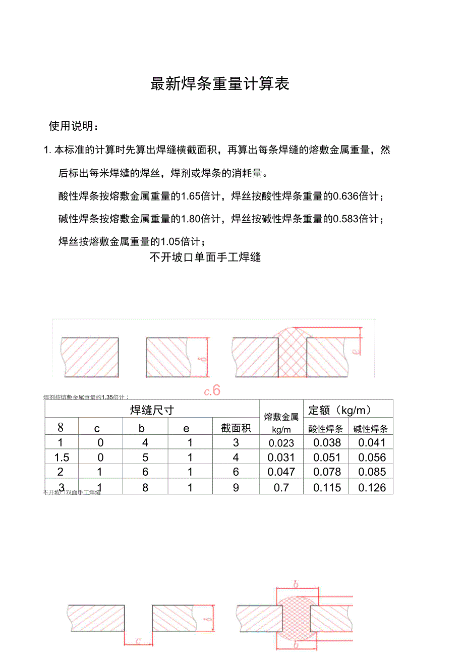 最新最全焊条重量计算表_第1页
