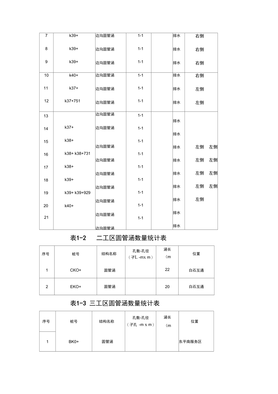 圆管涵专项施工方案_第4页