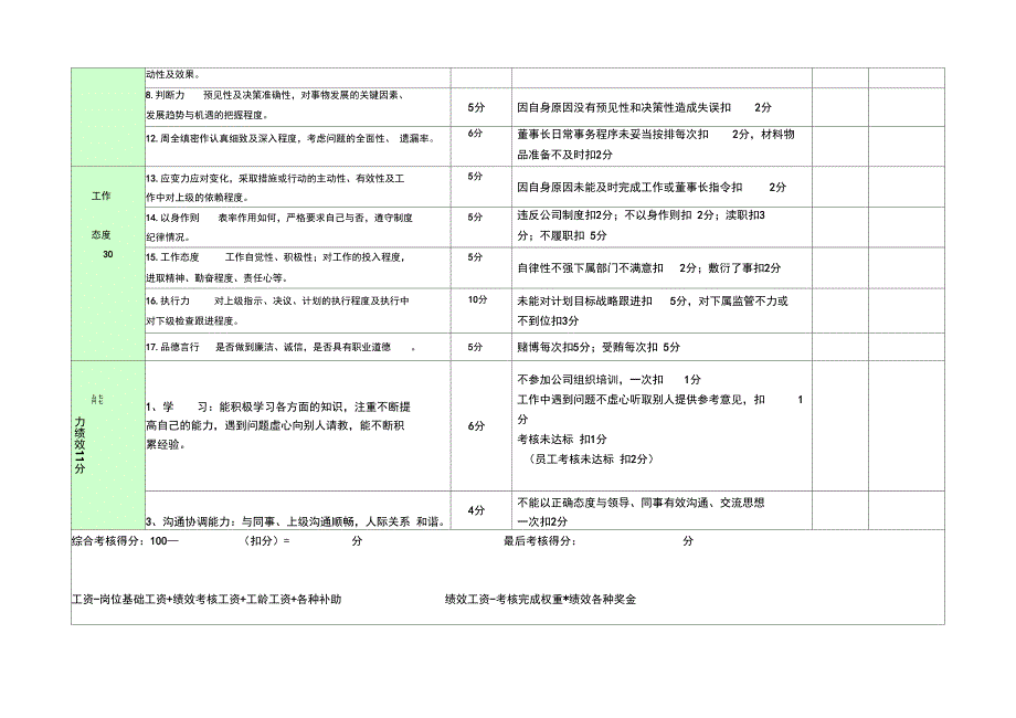 公司行政部绩效考核表doc管理层_第4页