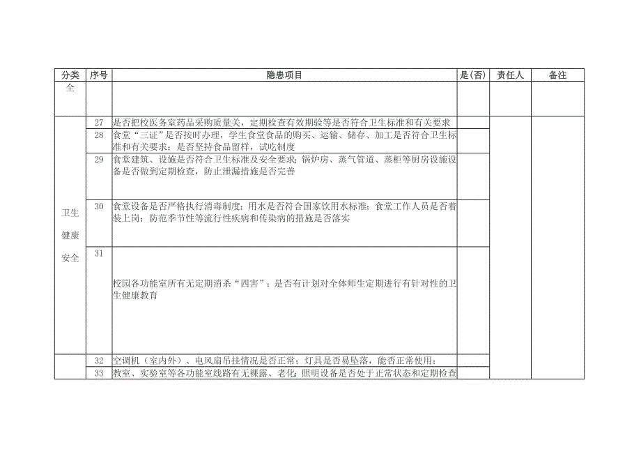 学校安全隐患排查表_第3页