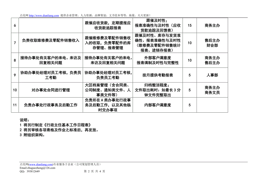 行政主任工作职责_第2页