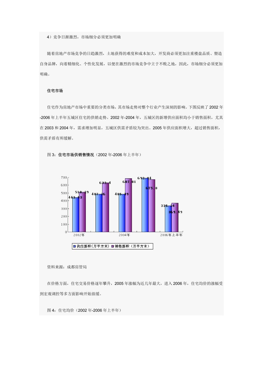 2004-2006年成都房地产市场分析和2007预测_第4页