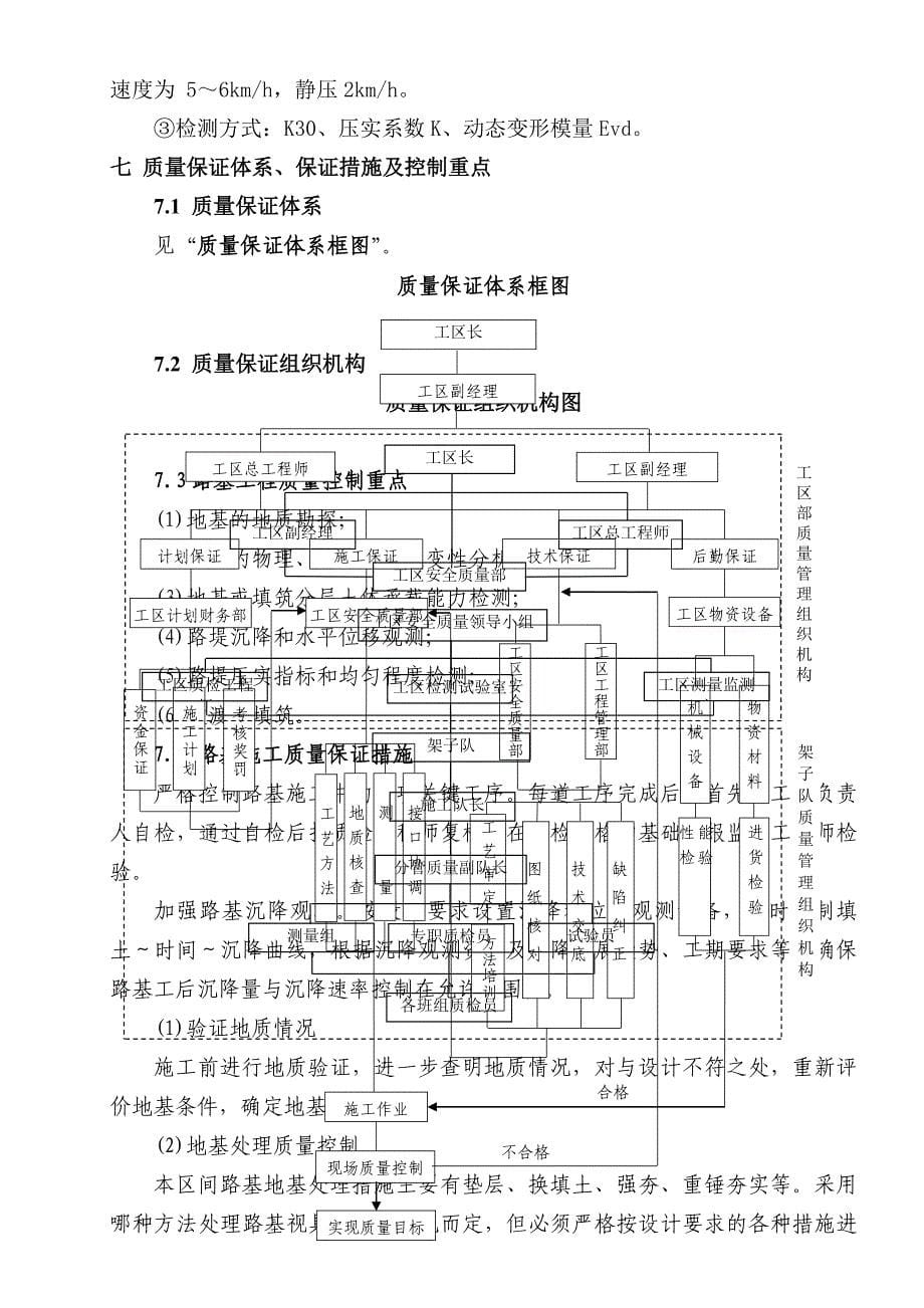 换填试验段的施工总结_第5页