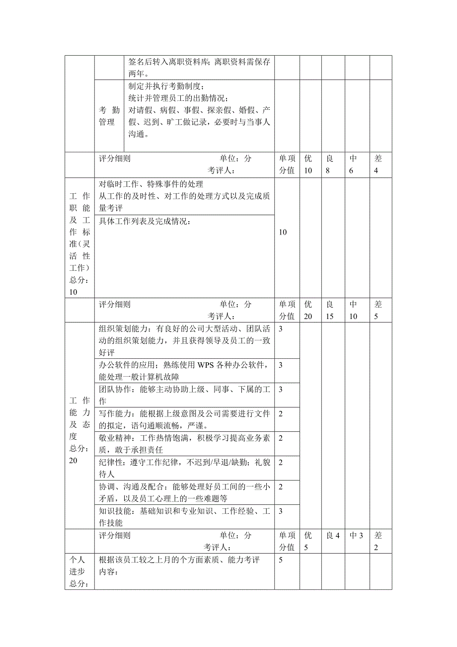 办公室绩效考核制度_第4页