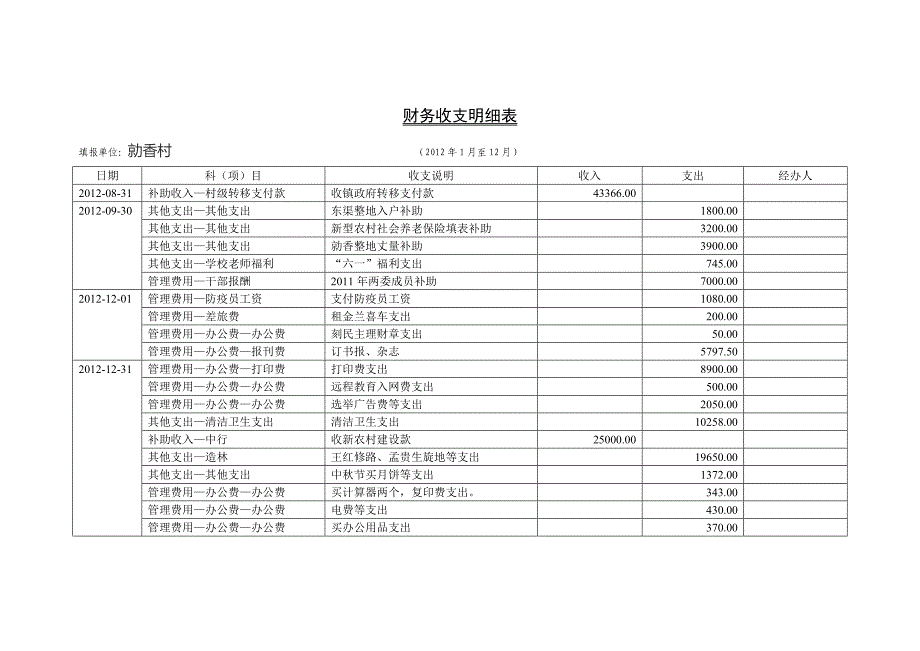 财务收支明细表_第1页