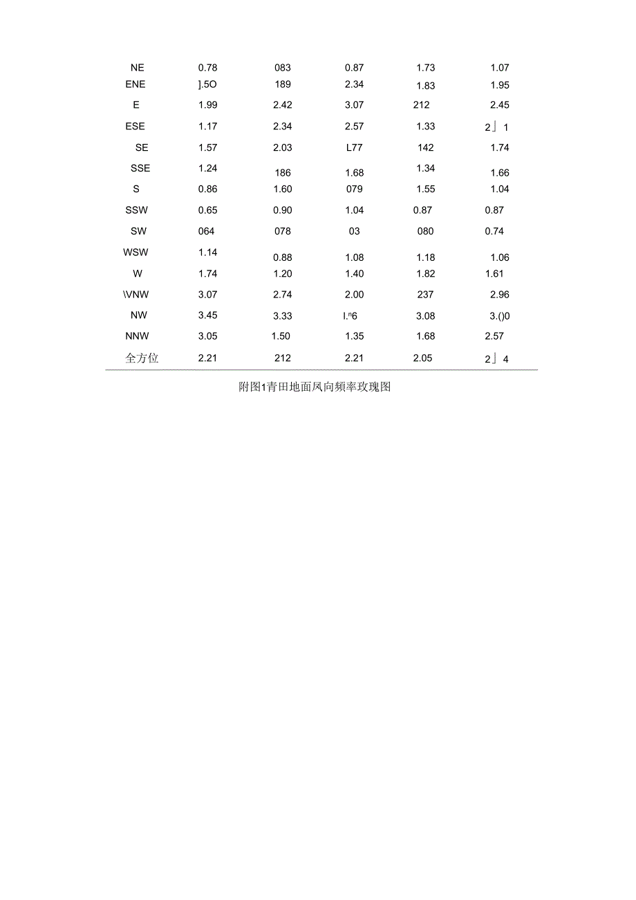 废气环境影响专题分析_第4页