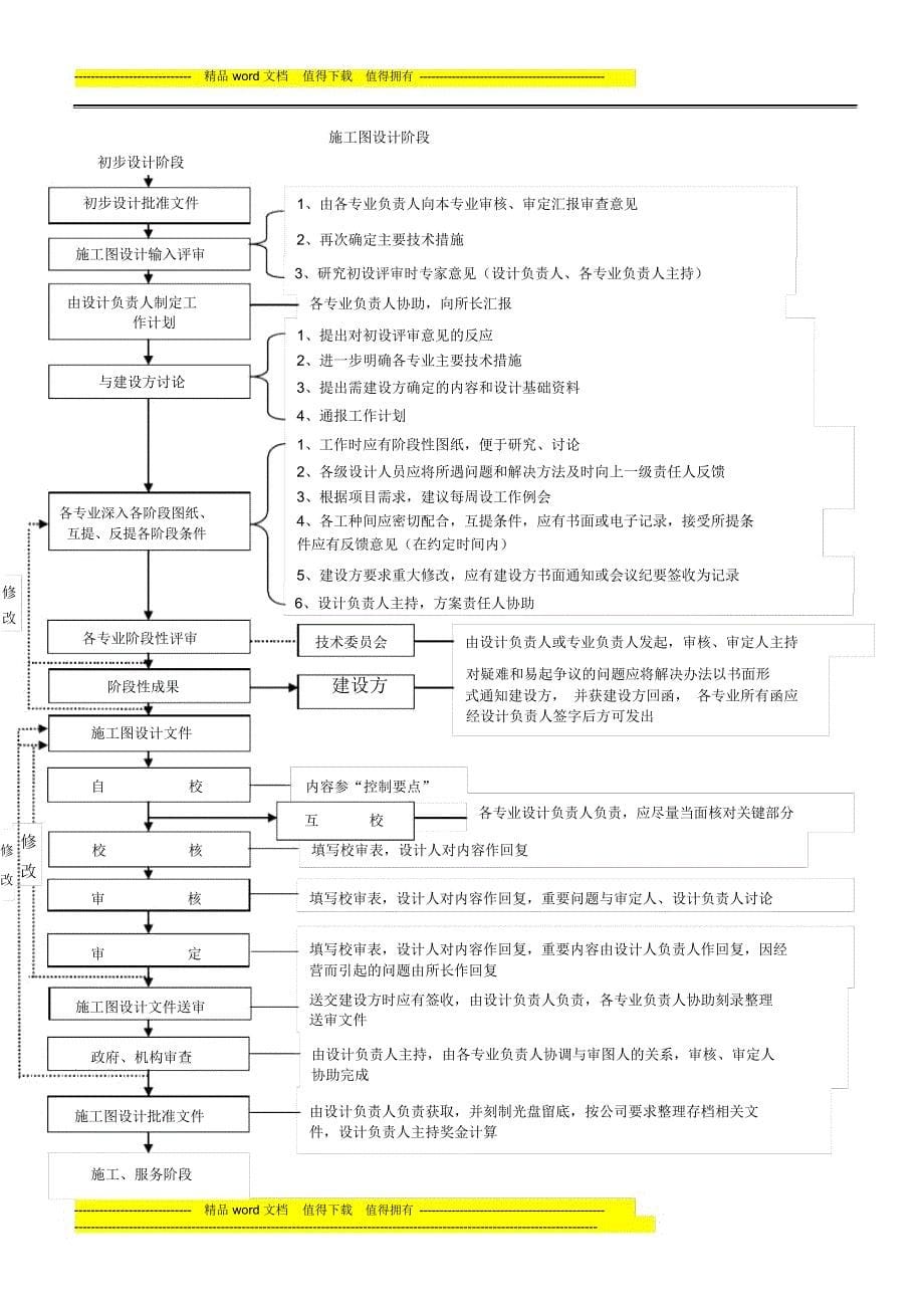 改工程勘察设计质量管理及控制措施_第5页