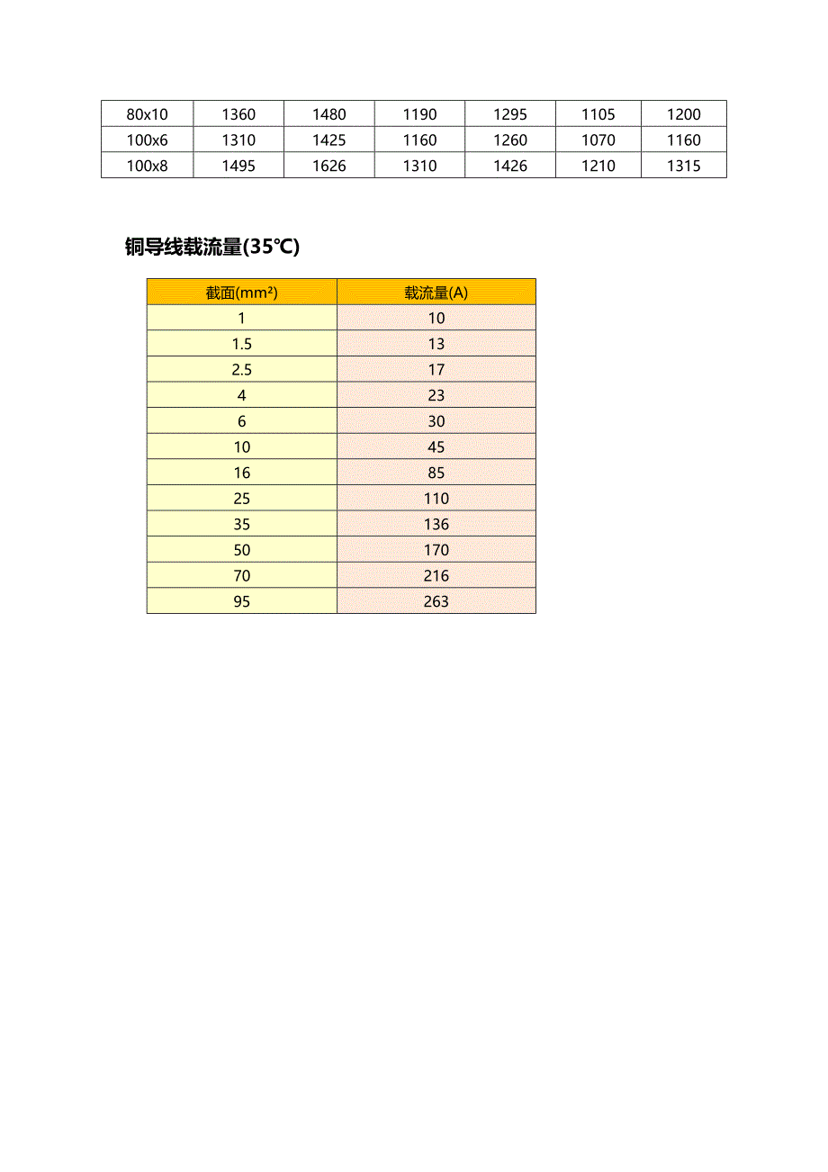 国标铜排载流量_第3页