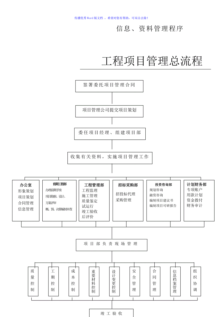 经典资料工程项目管理流程完美修正版word版_第4页