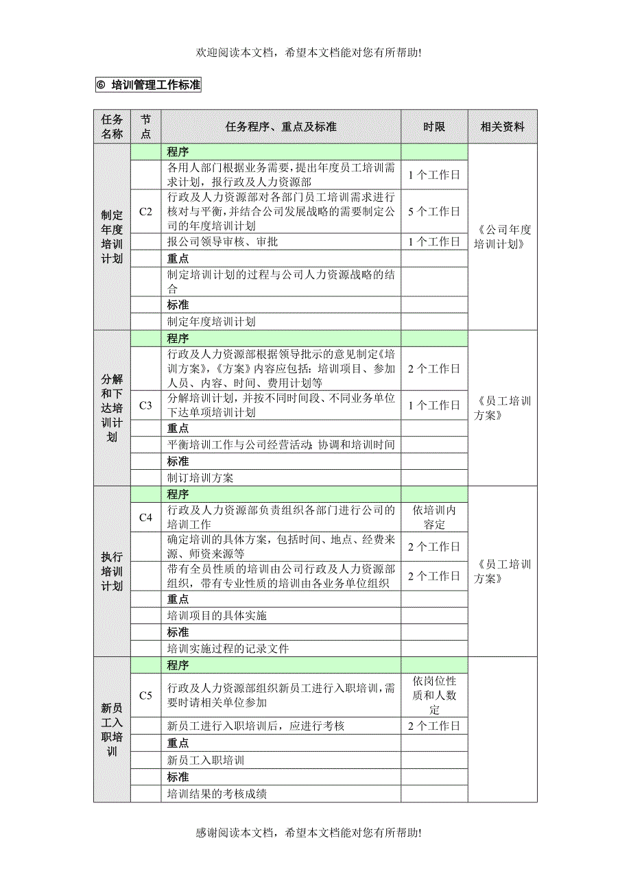 培训管理业务流程_第2页