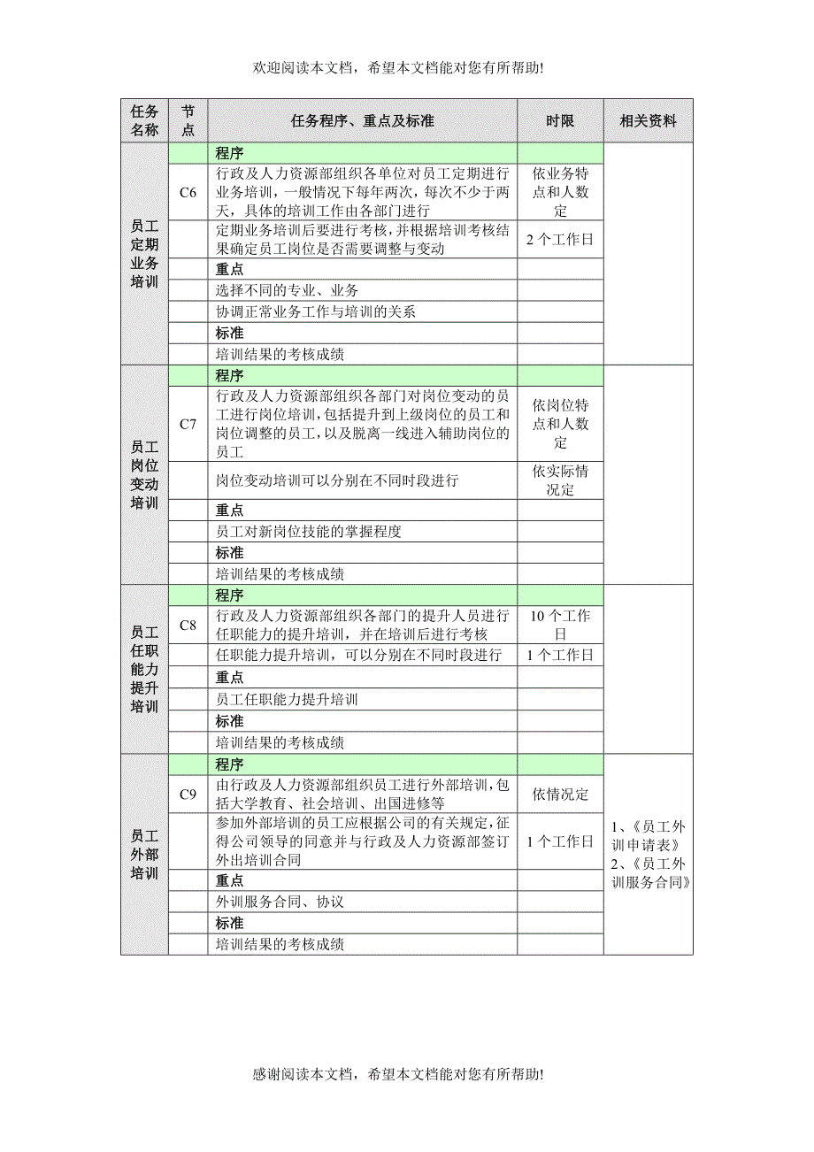 培训管理业务流程_第3页