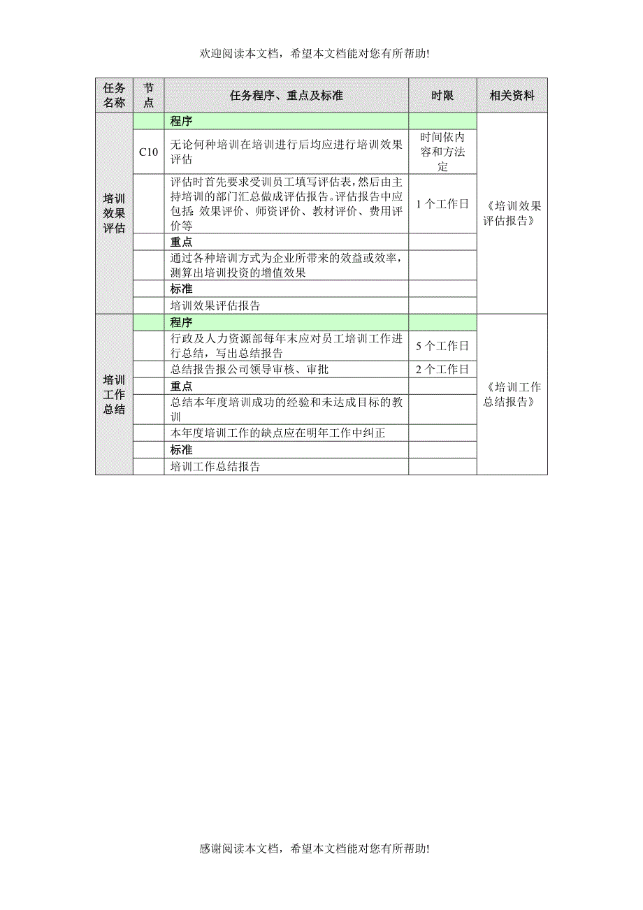 培训管理业务流程_第4页