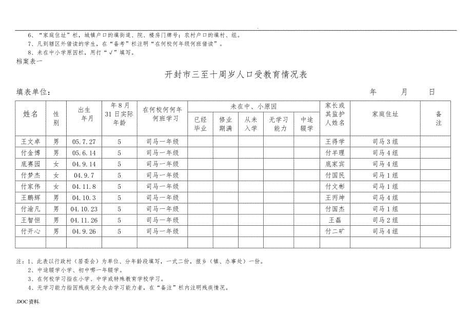 开封市三至十周岁人口受教育情况表汇编_第5页