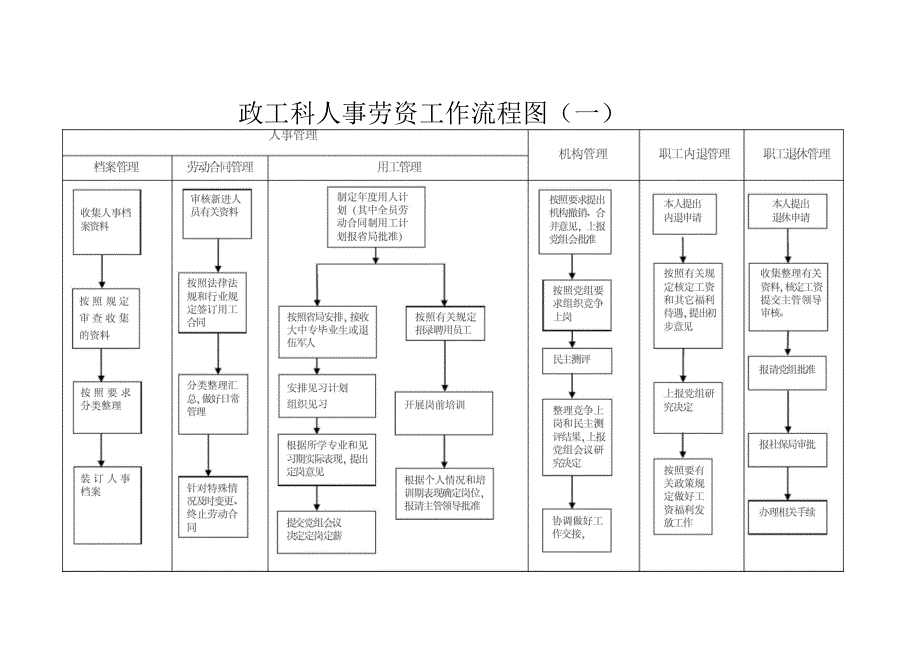 政工科政治工作流程图_第3页