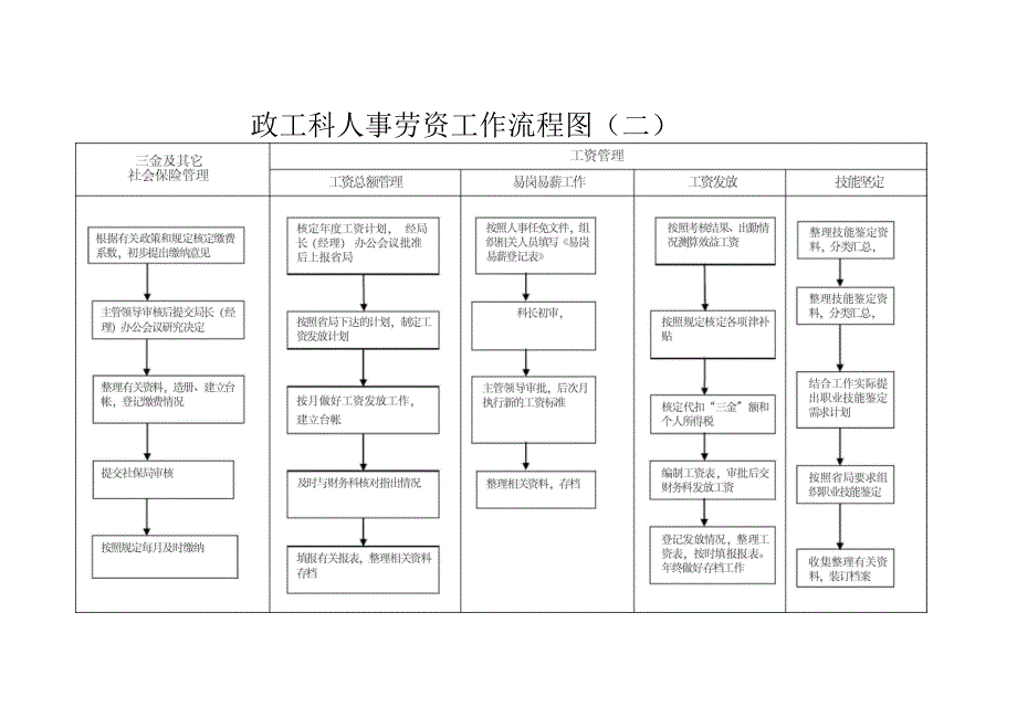 政工科政治工作流程图_第4页