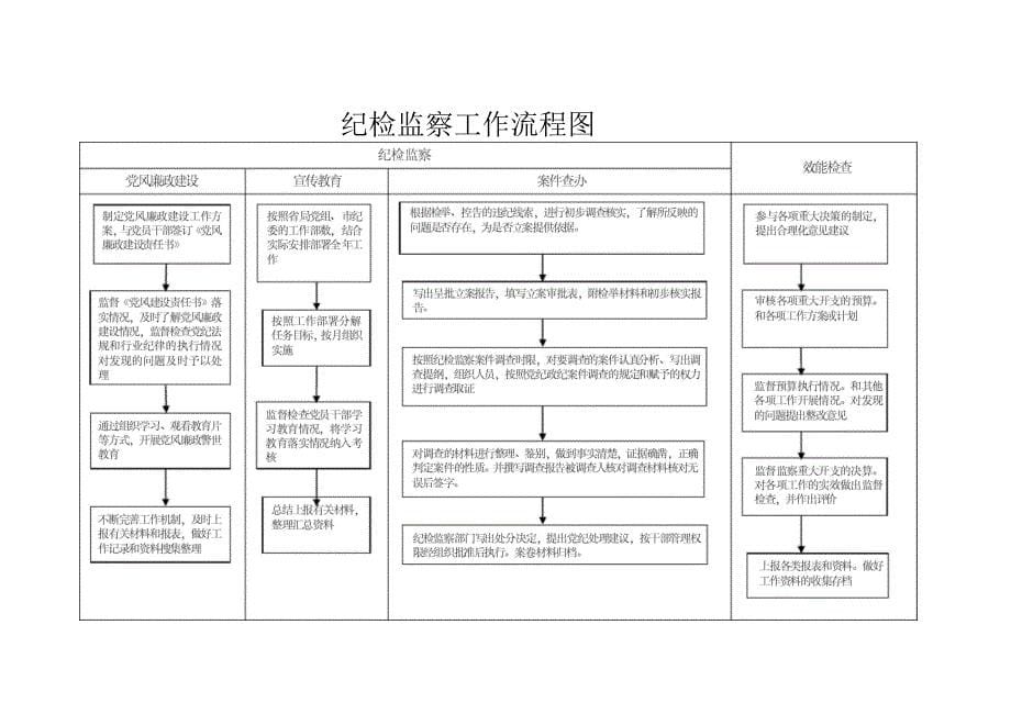 政工科政治工作流程图_第5页