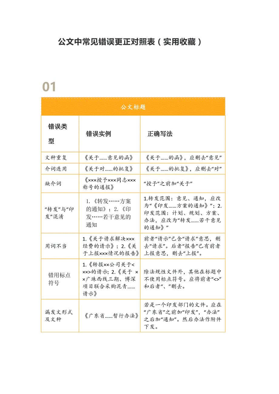 公文中常见错误更正对照表（最新版实用公文写作收藏）_第1页