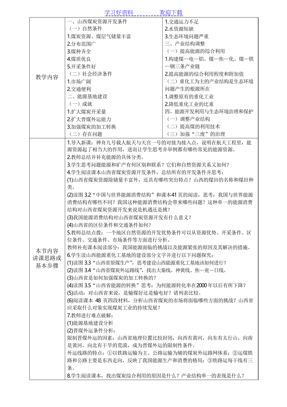 能源资源的开发以山西省为例统一教案_第2页