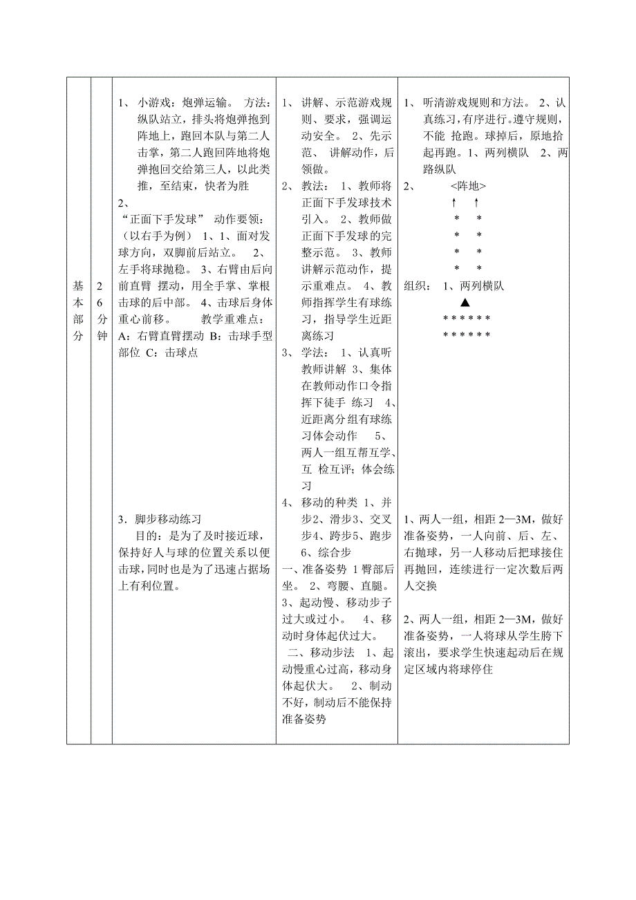 排球教学教案发球_第2页