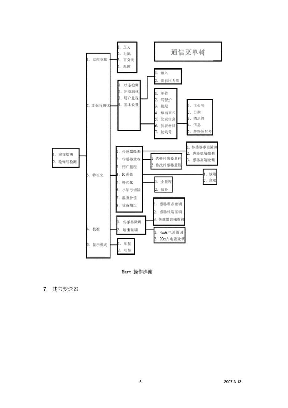 百宏中国集团聚纤公司_第5页