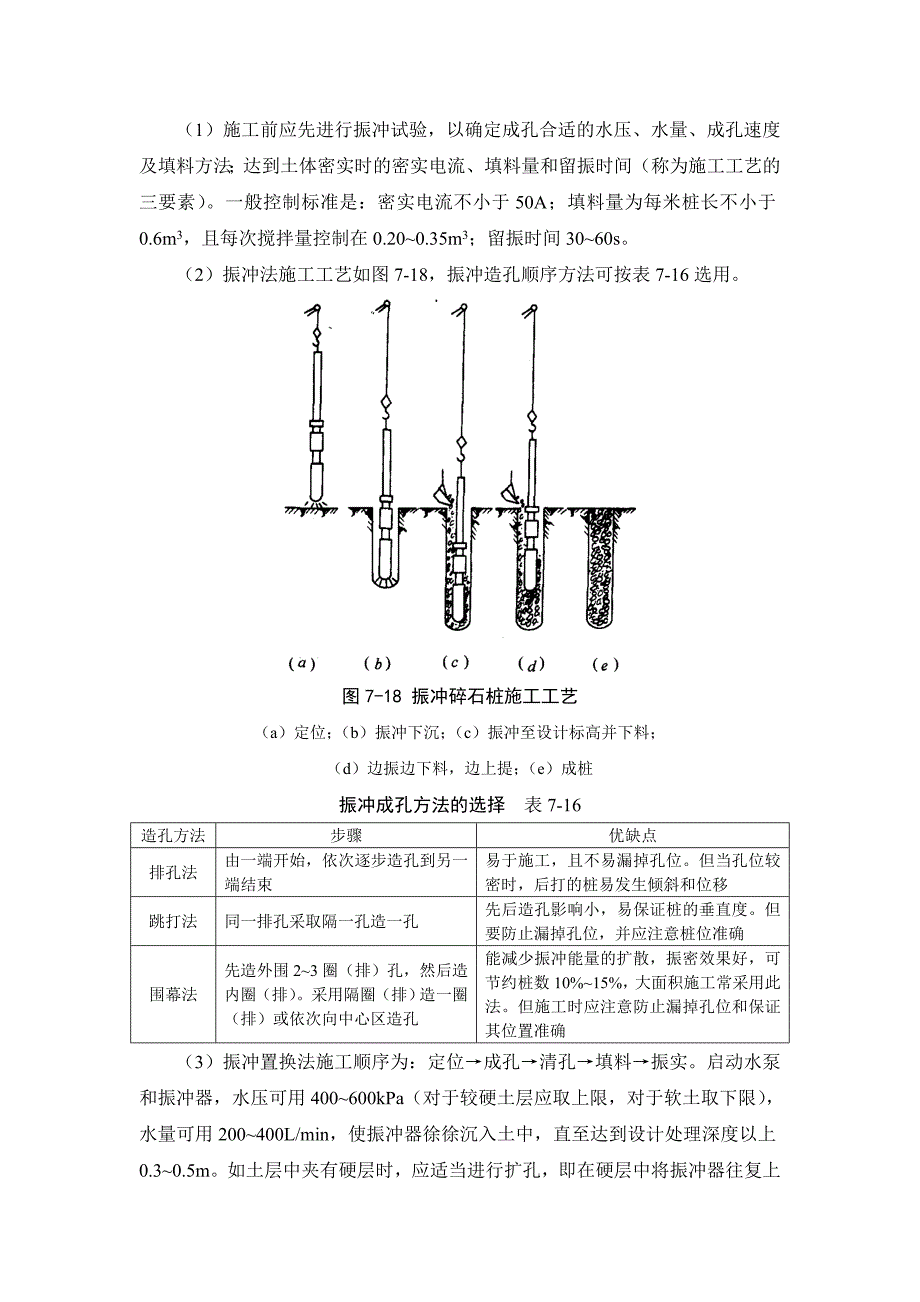 714 深层密实地基_第4页