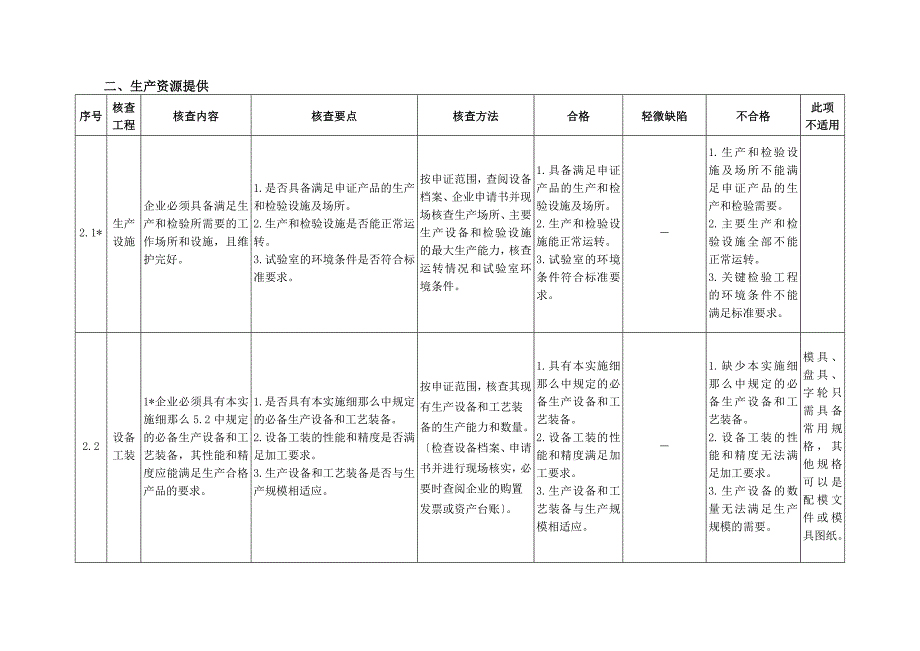 电线电缆产品生产许可证企业实地核查作业指导书_第3页