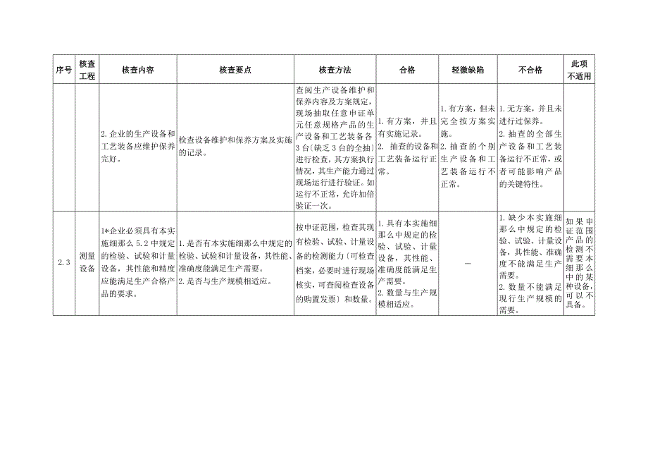 电线电缆产品生产许可证企业实地核查作业指导书_第4页