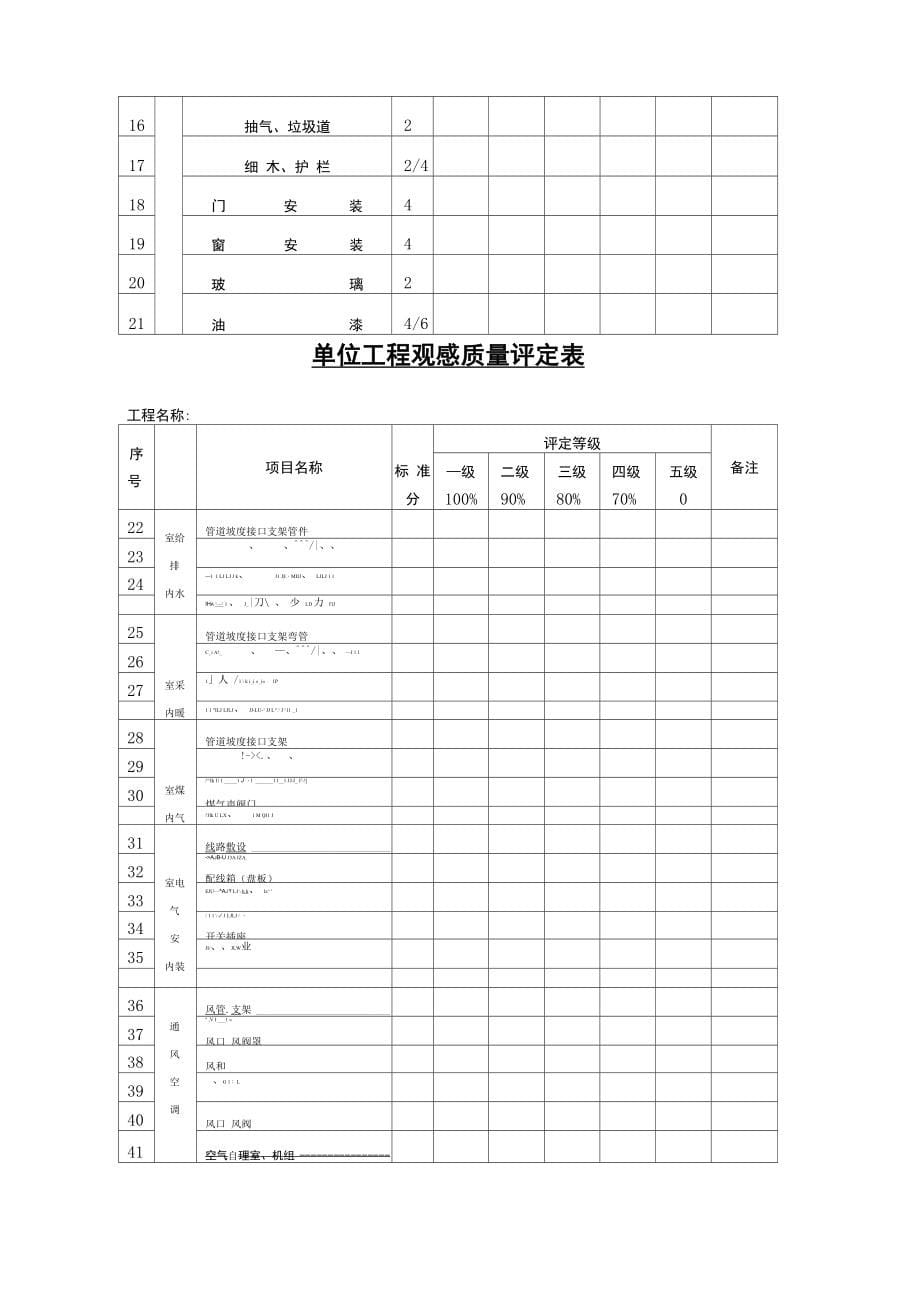 建筑工程及综合评定资料_第5页