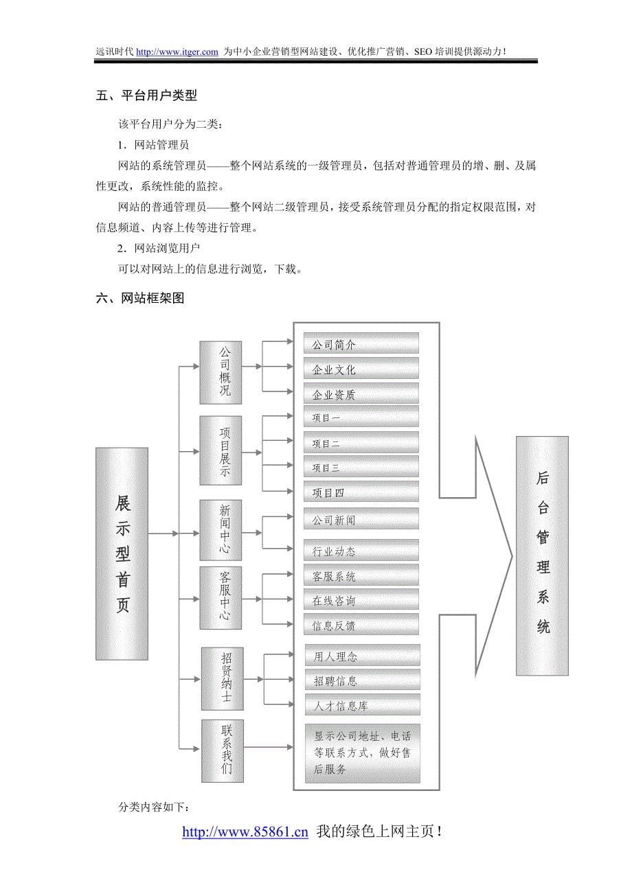 2010年最新企业网站建设方案_第5页