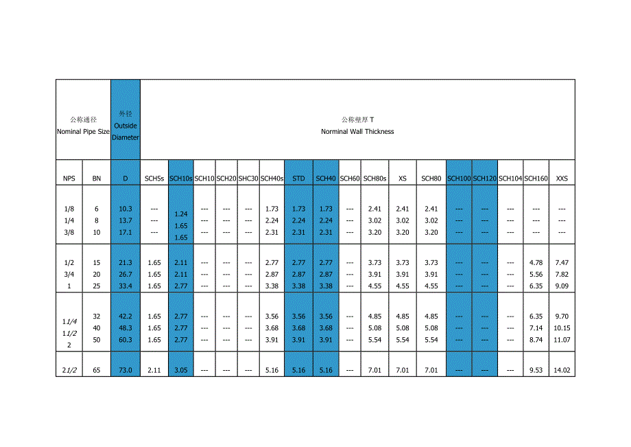 管道壁厚等级系列对照表_第1页