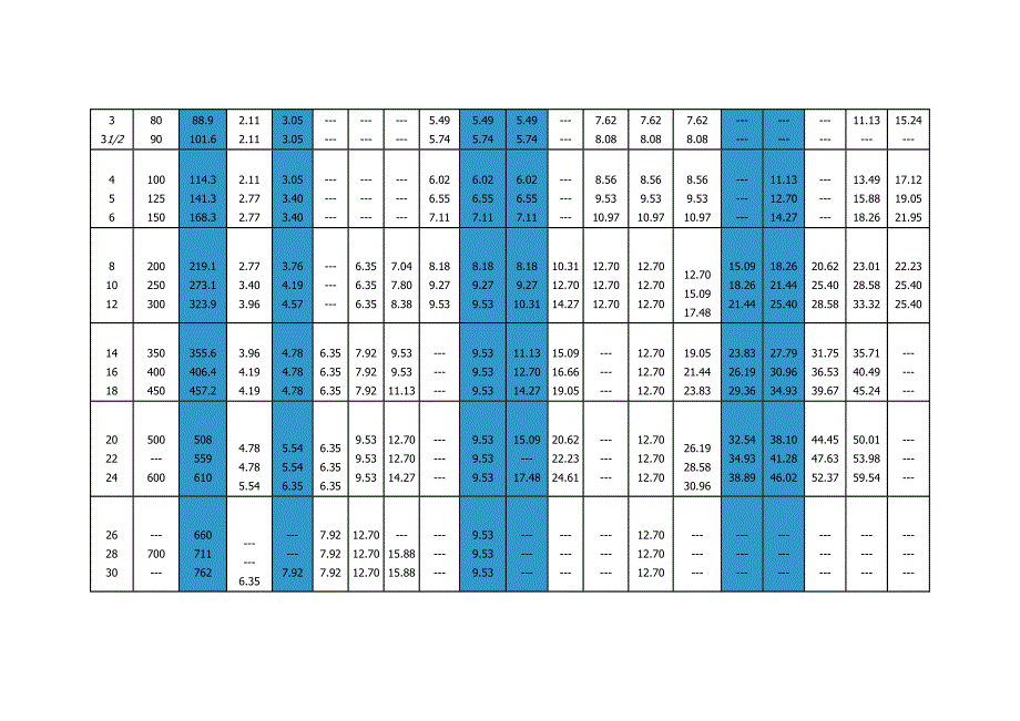 管道壁厚等级系列对照表_第2页