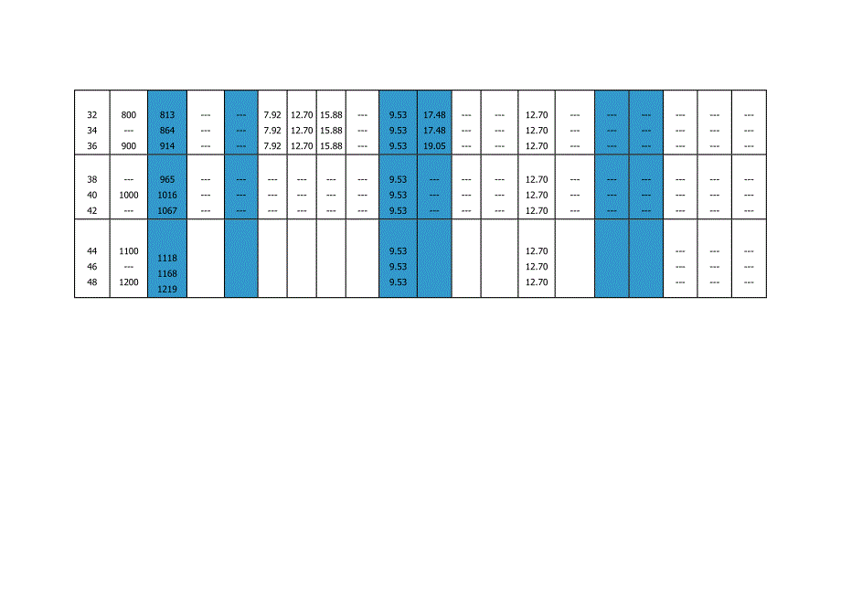 管道壁厚等级系列对照表_第3页