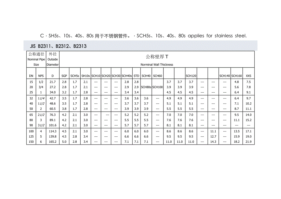 管道壁厚等级系列对照表_第4页