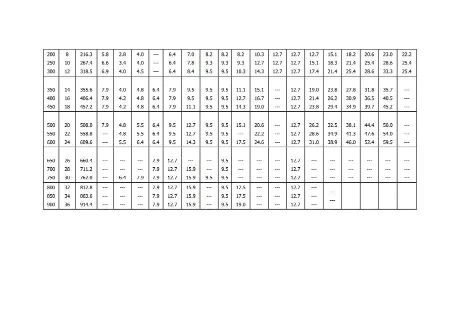 管道壁厚等级系列对照表_第5页