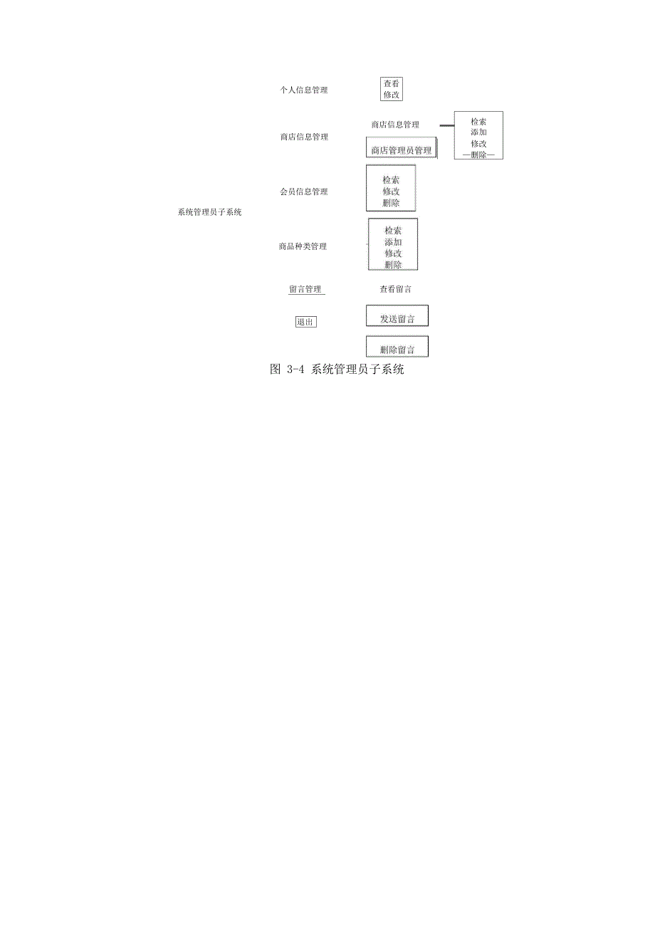 网上商城系统设计方案_第4页