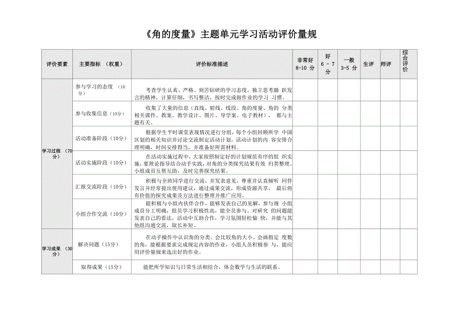 《角的度量》主题评价量规_第1页