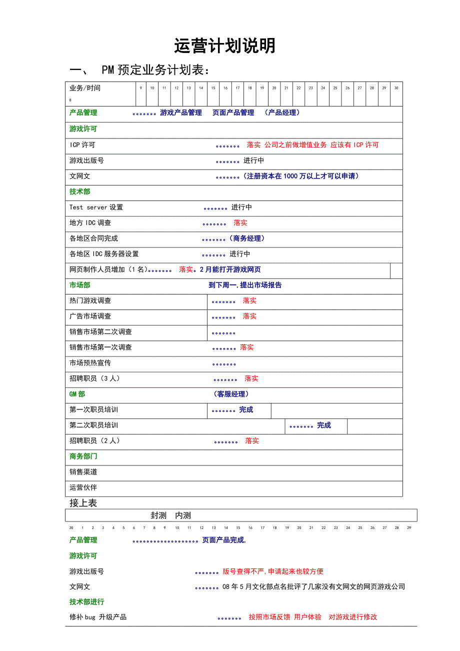 某游戏产品运营方案_第2页