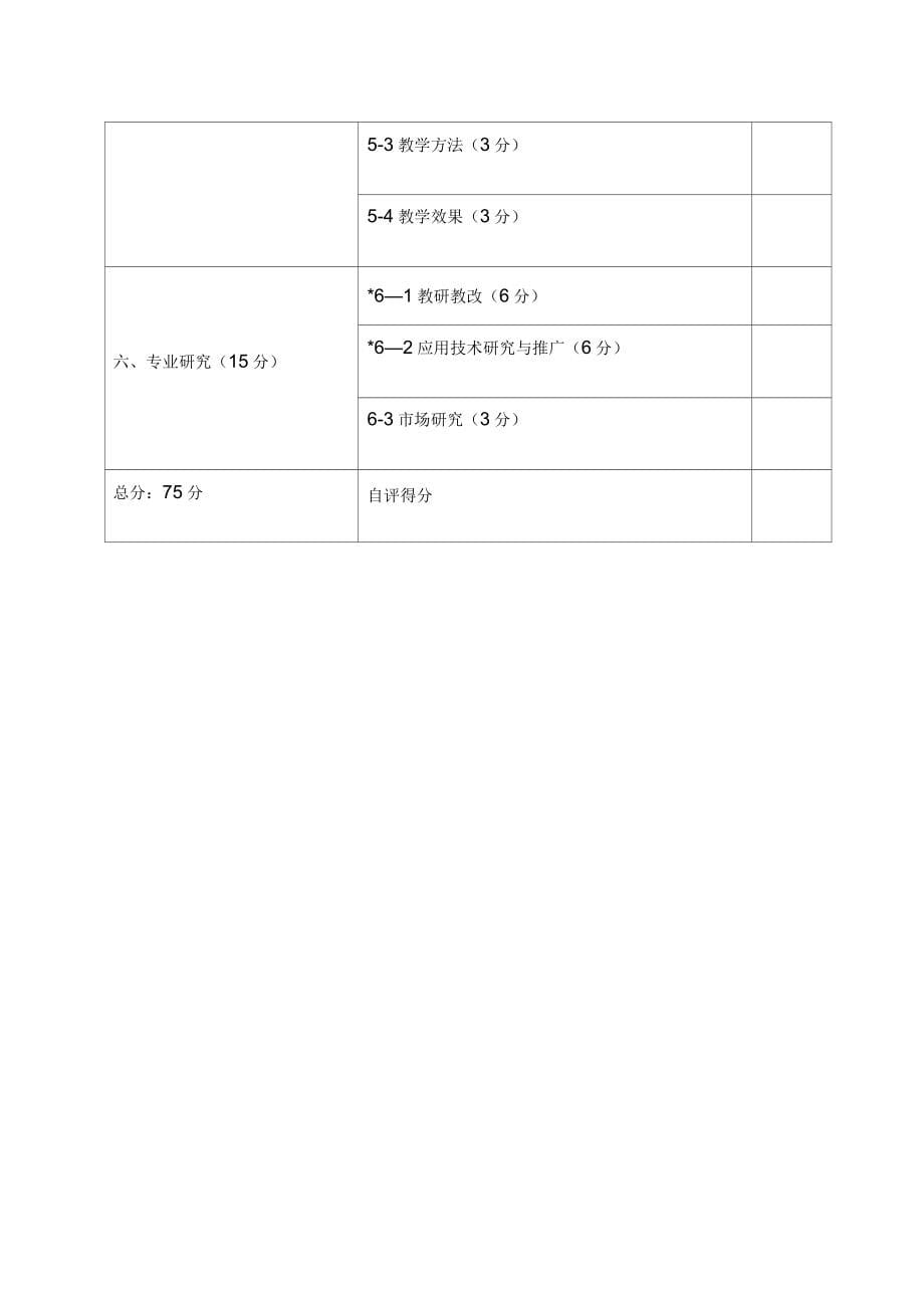 市级专业带头人建设项目申报与建设规划书_第5页