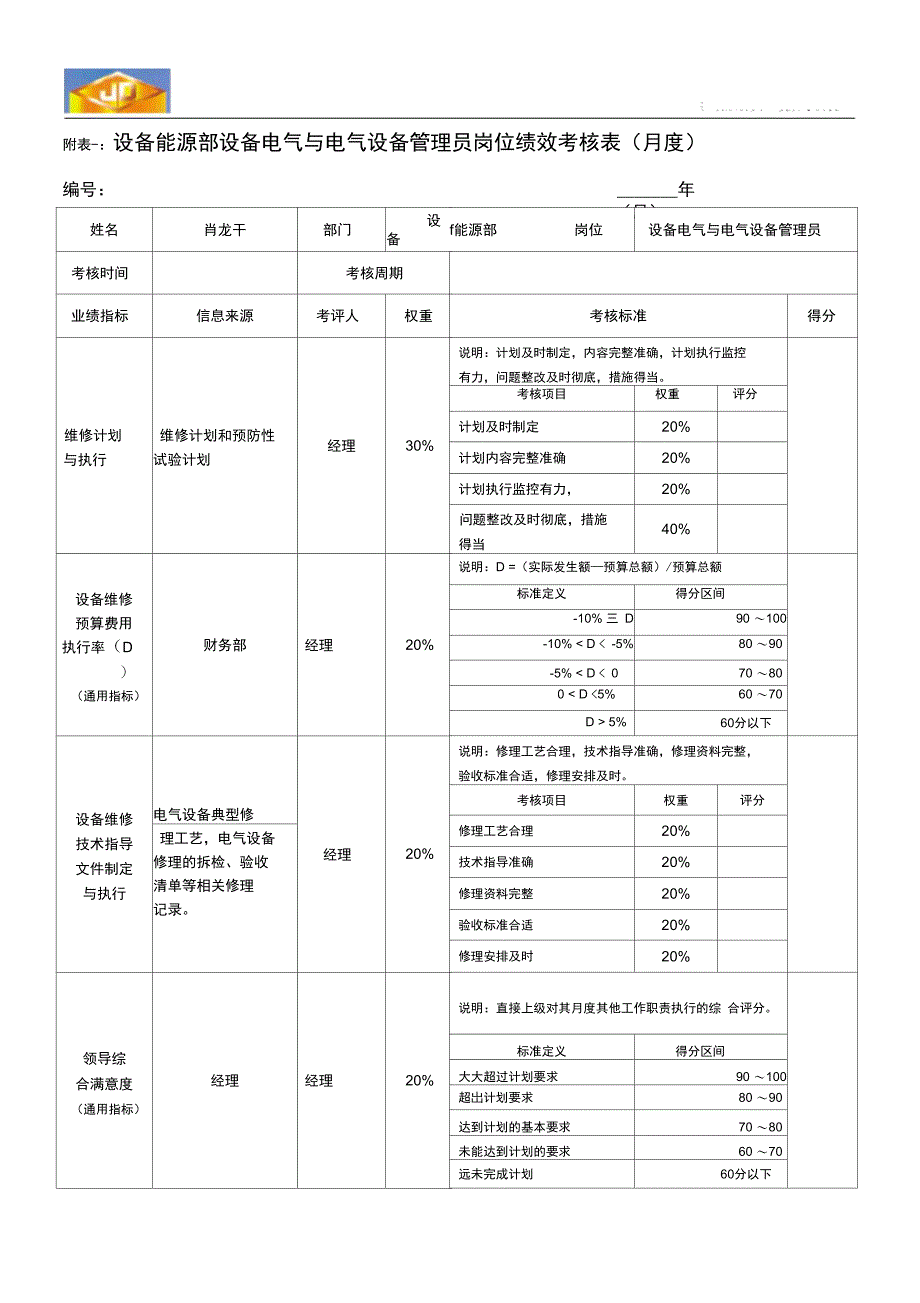 绩效考核指标--肖龙干_第1页