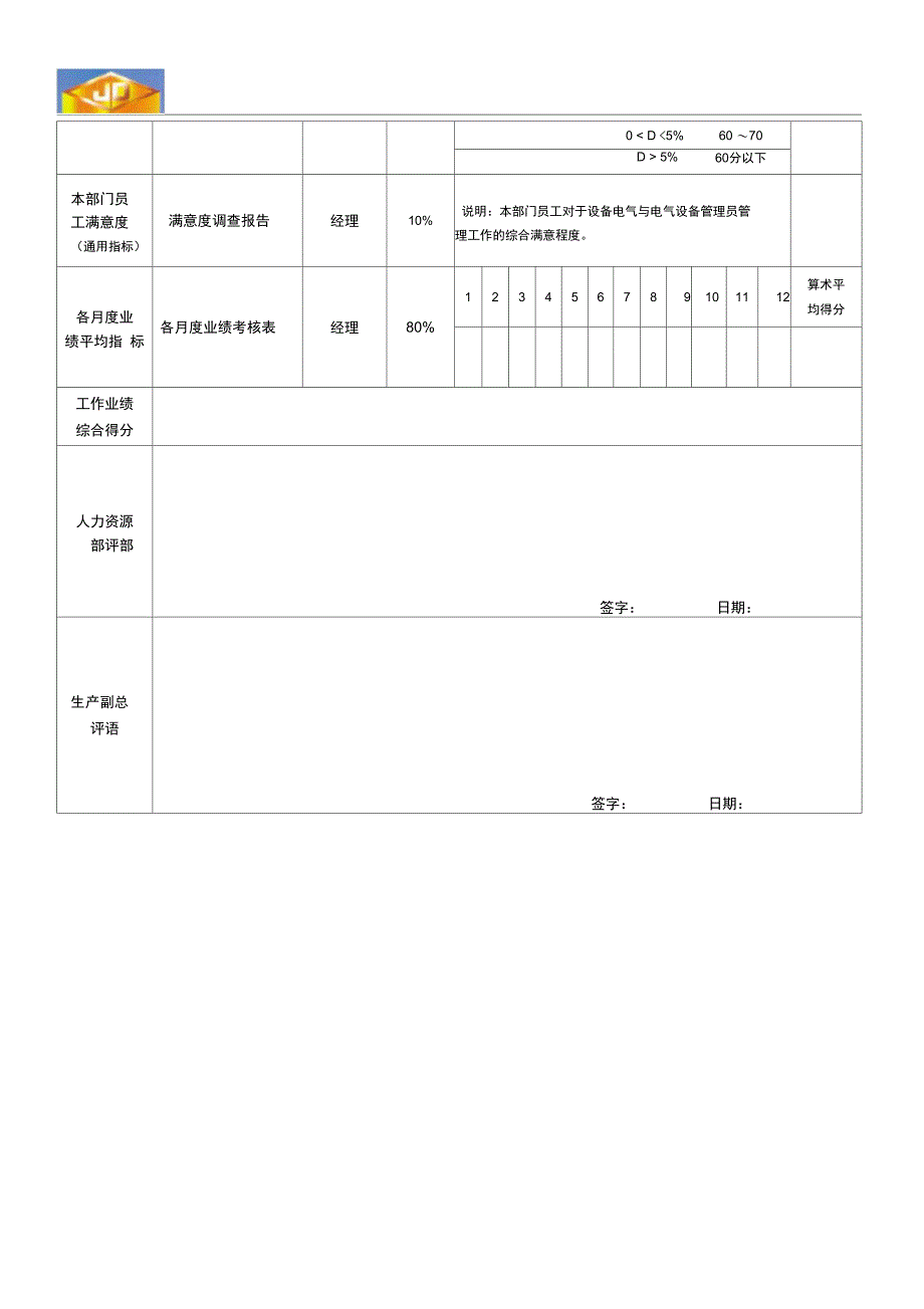 绩效考核指标--肖龙干_第3页