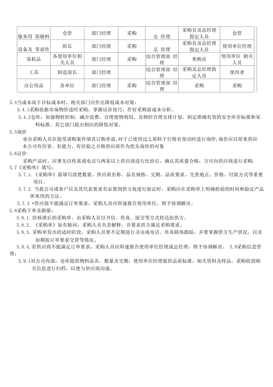 采购管理程序_第4页