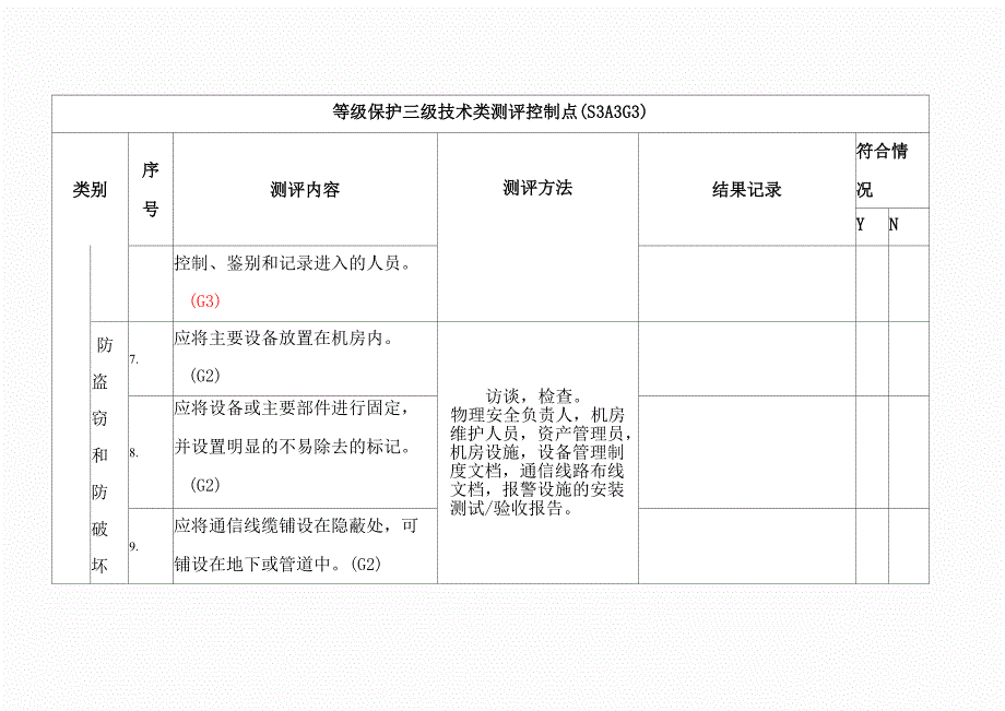 等保测评3级技术测评要求_第3页