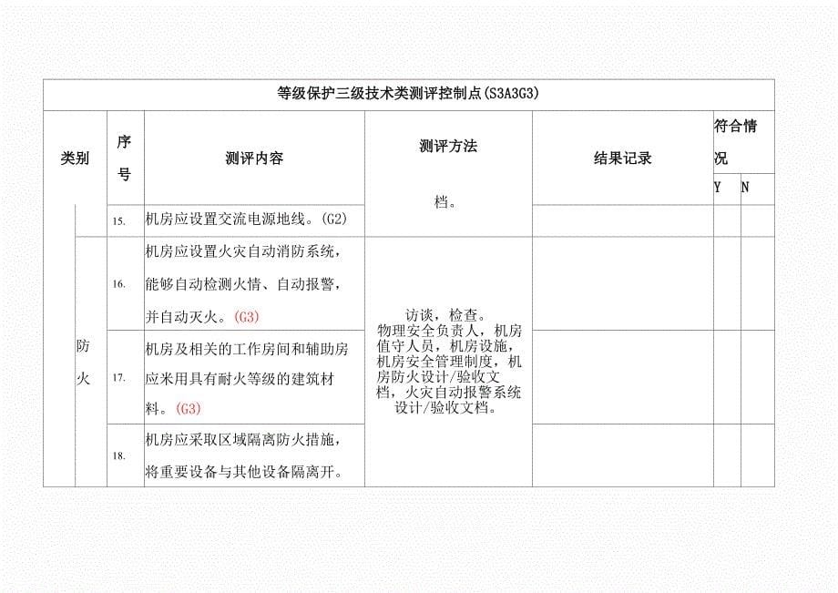 等保测评3级技术测评要求_第5页