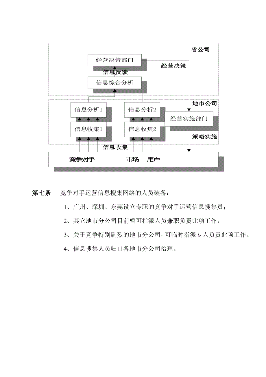 2022年广东电信竞争性经营信息收集管理办法暂行_第2页