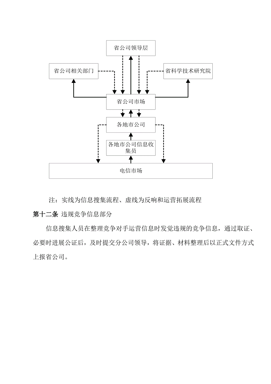 2022年广东电信竞争性经营信息收集管理办法暂行_第5页